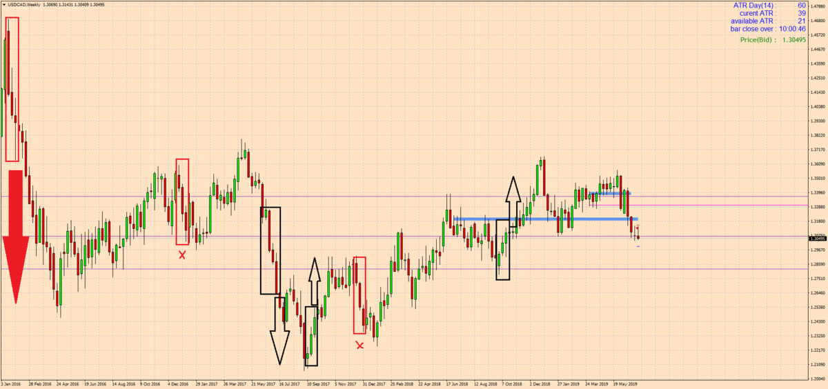 USDCADWeekly.png.b81188c03b3711b323eaa6af51d06cbe