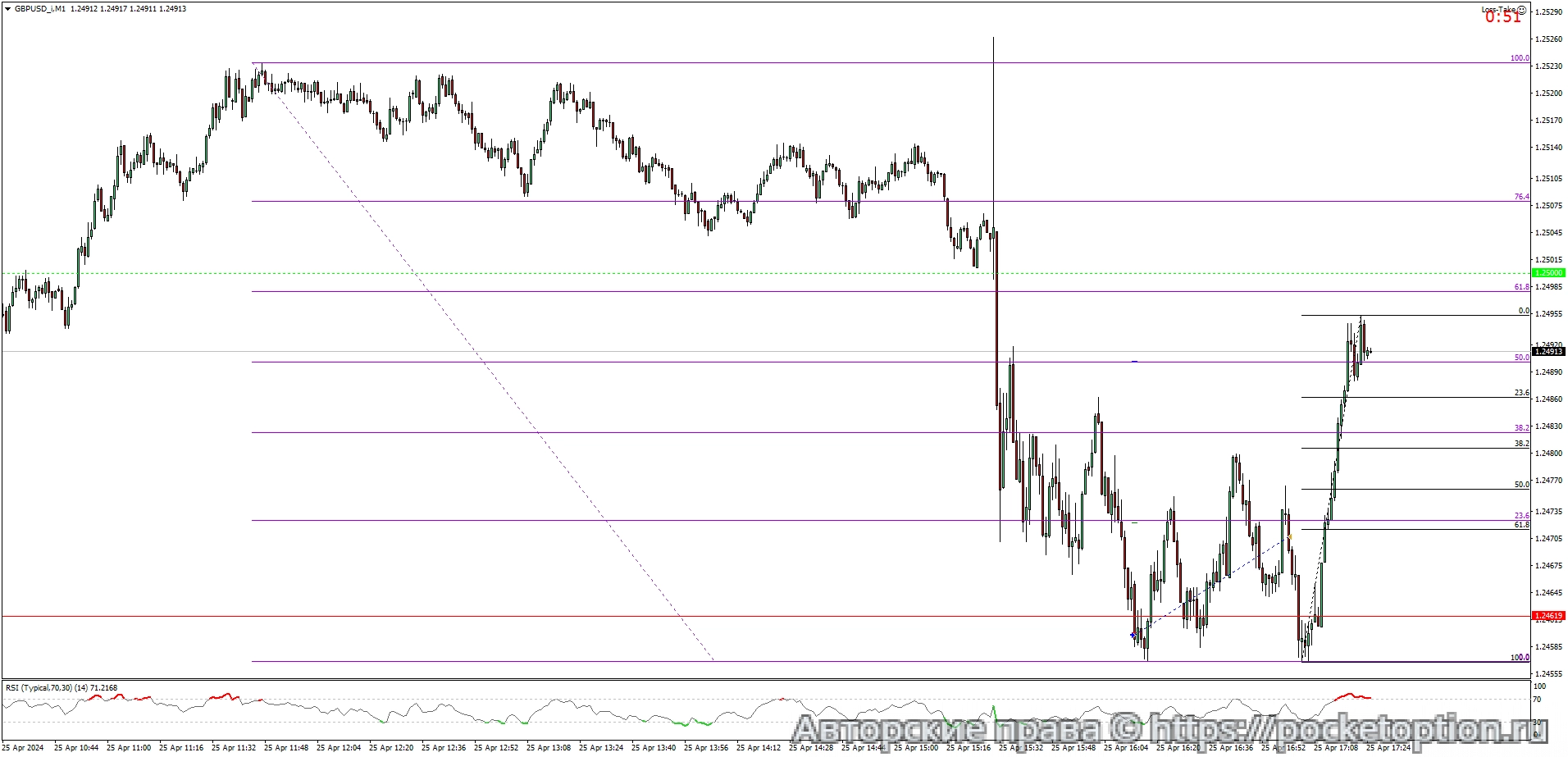 GBPUSD_iM1