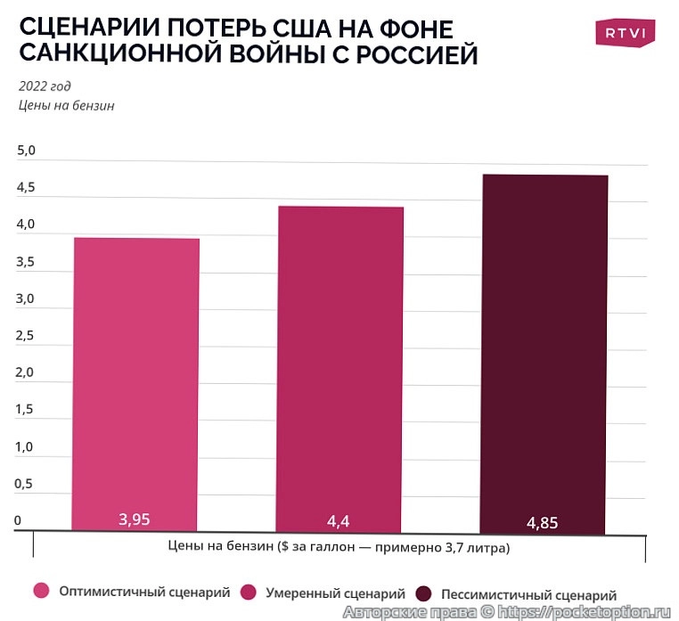 Потери США