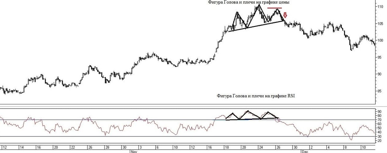 rsi+h&s