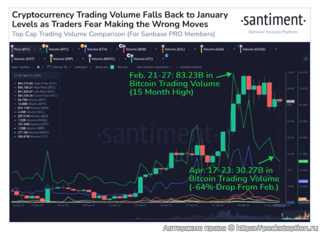 биток7