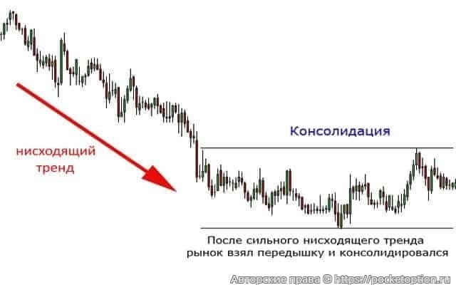 Рыночные настроения