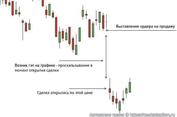 Проскальзывание и импульс цены