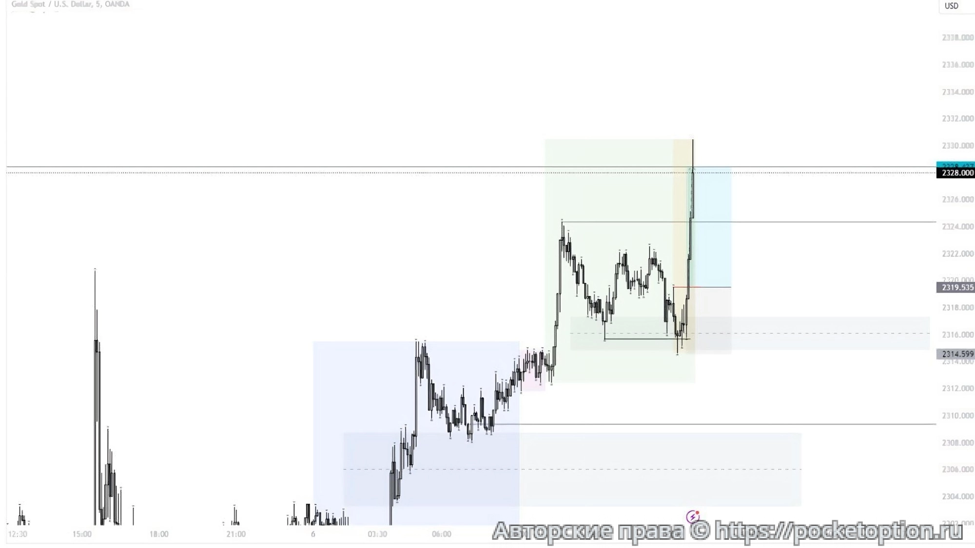 xauusd