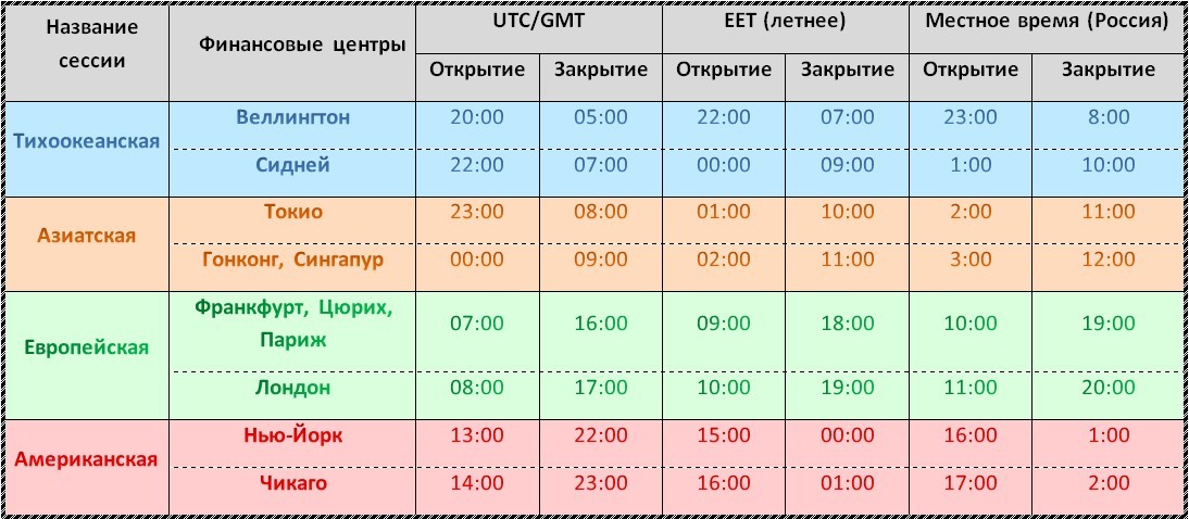 torgovye_sesii