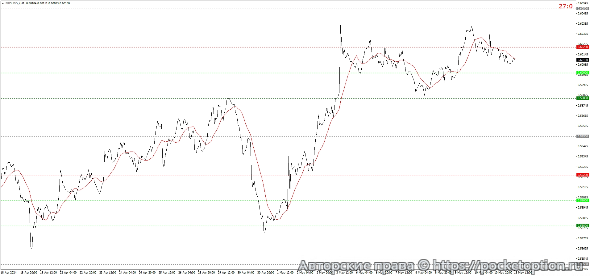 NZDUSD_iH1