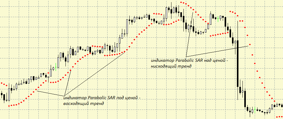 parabolic