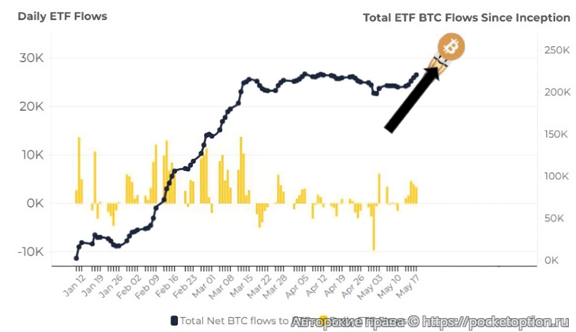 btc