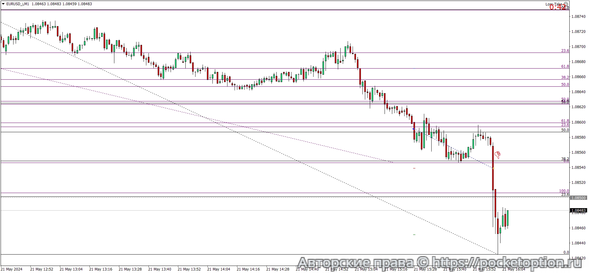 EURUSD_iM1