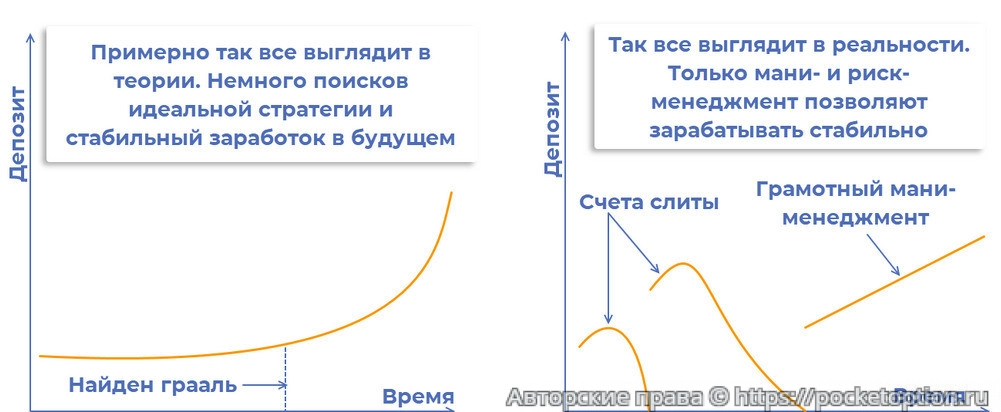 Манименежмент теория и факт