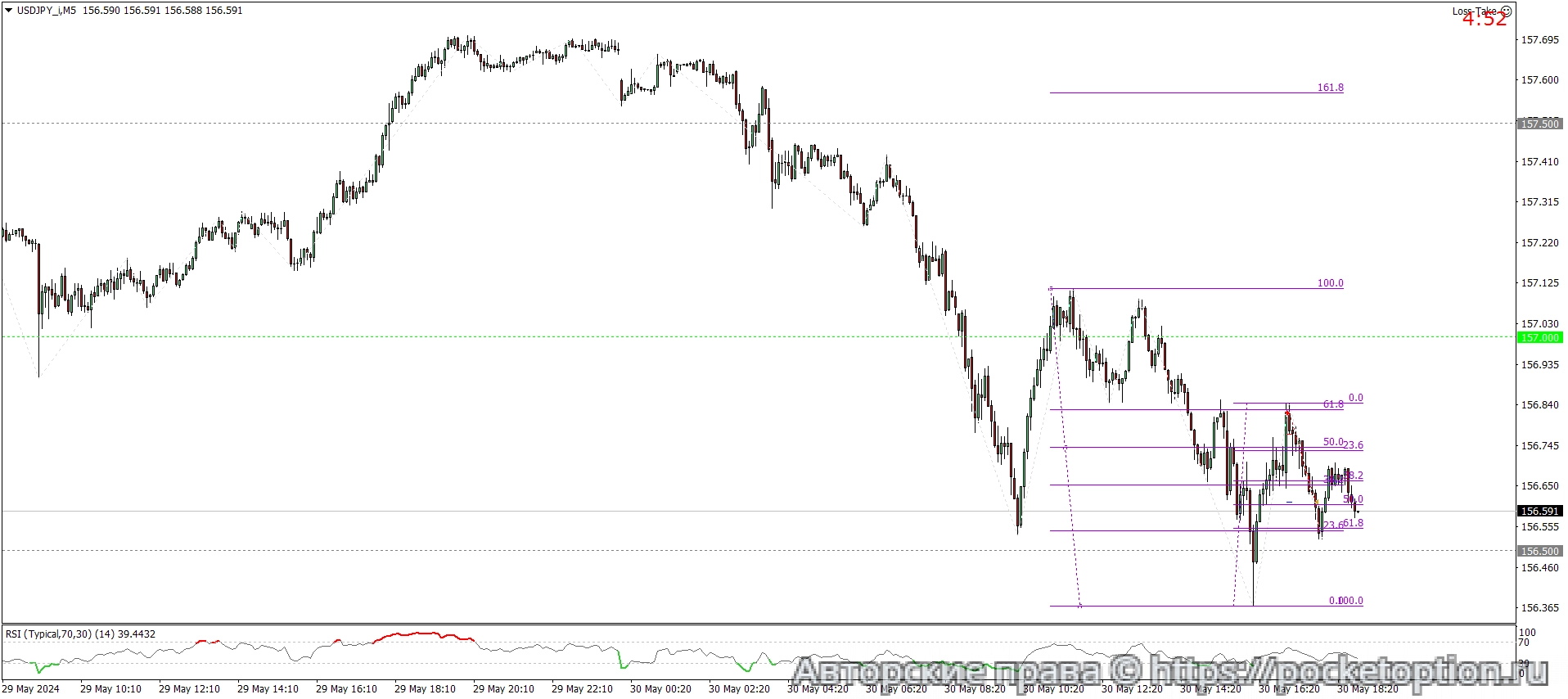 USDJPY_iM5