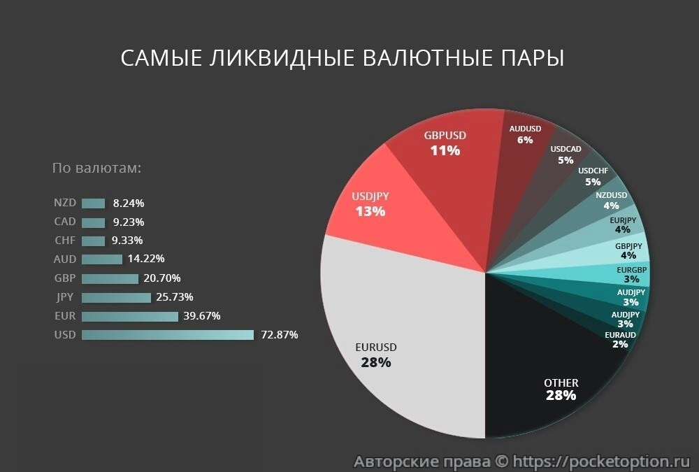 Волатильность валютных пар