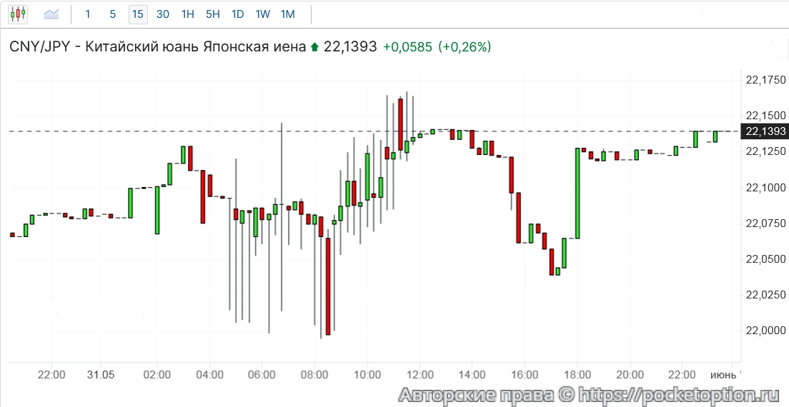 CNY JPY