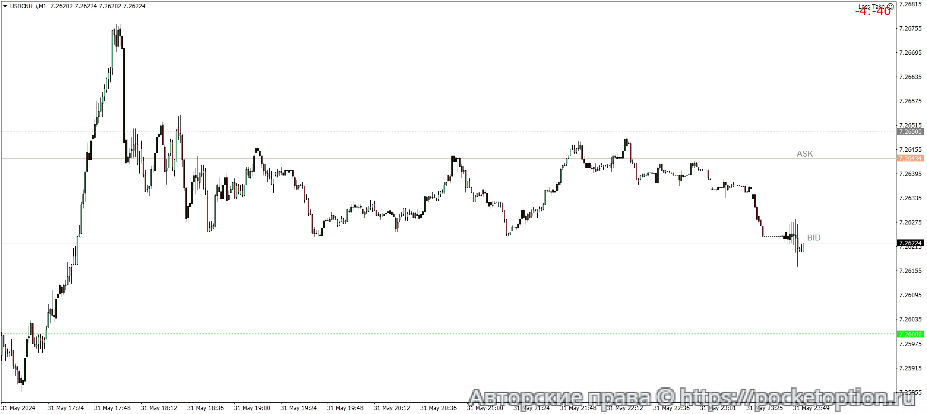 USDCNH_iM1