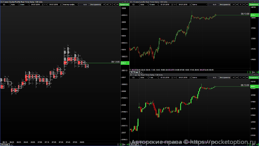 time_chart