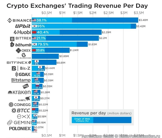 бинанс