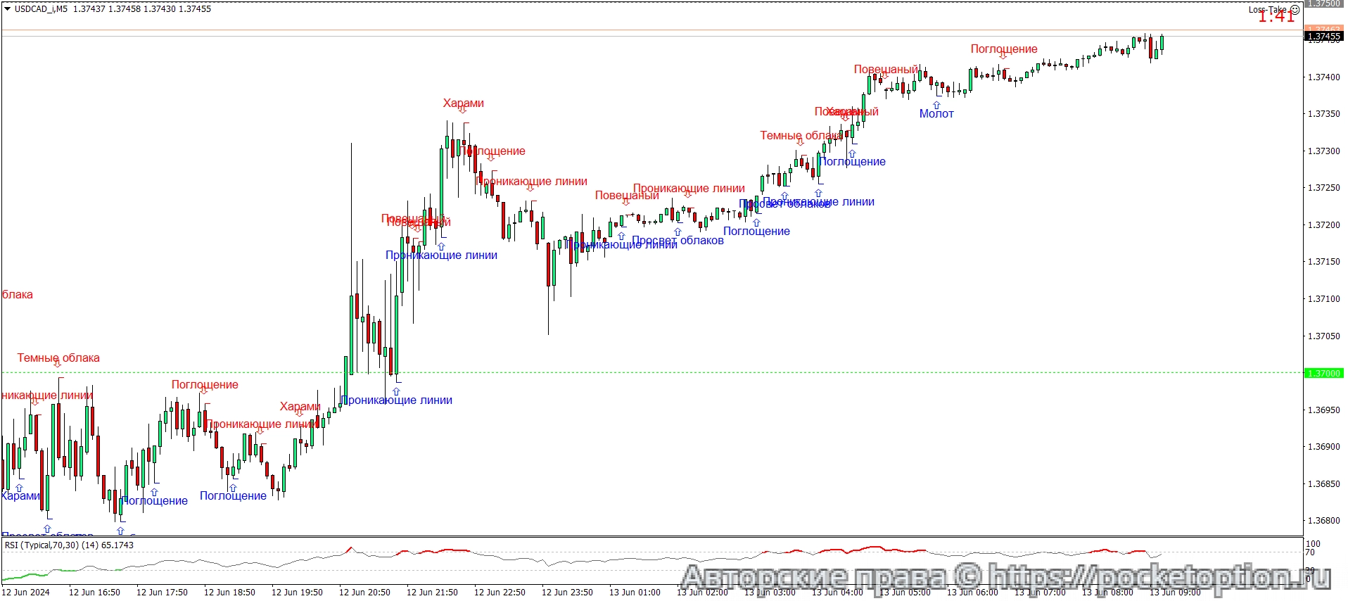 USDCAD_iM5