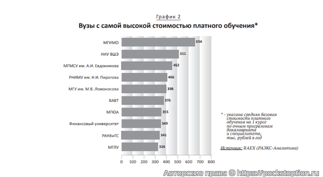 аналитика