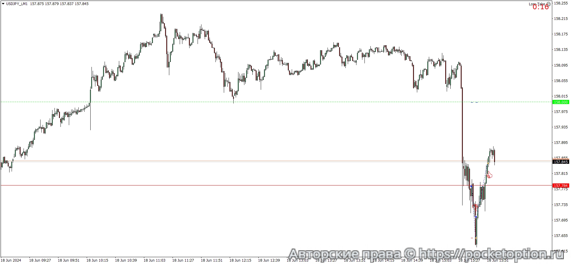 USDJPY_iM1