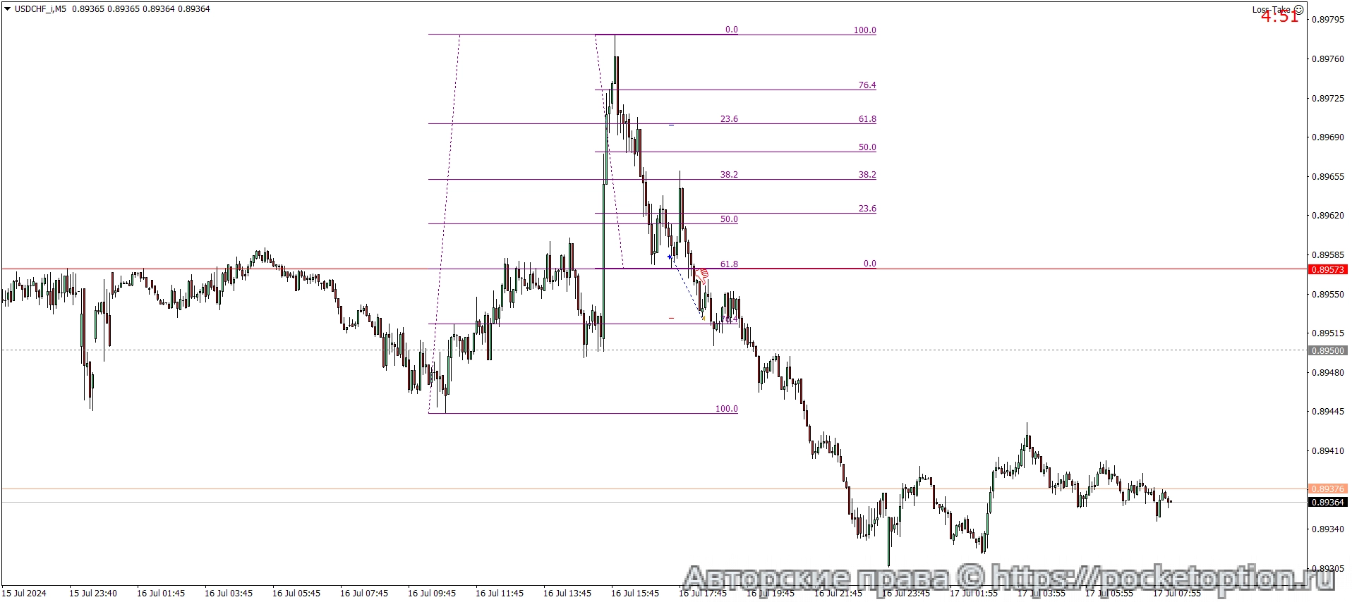 USDCHF_iM5