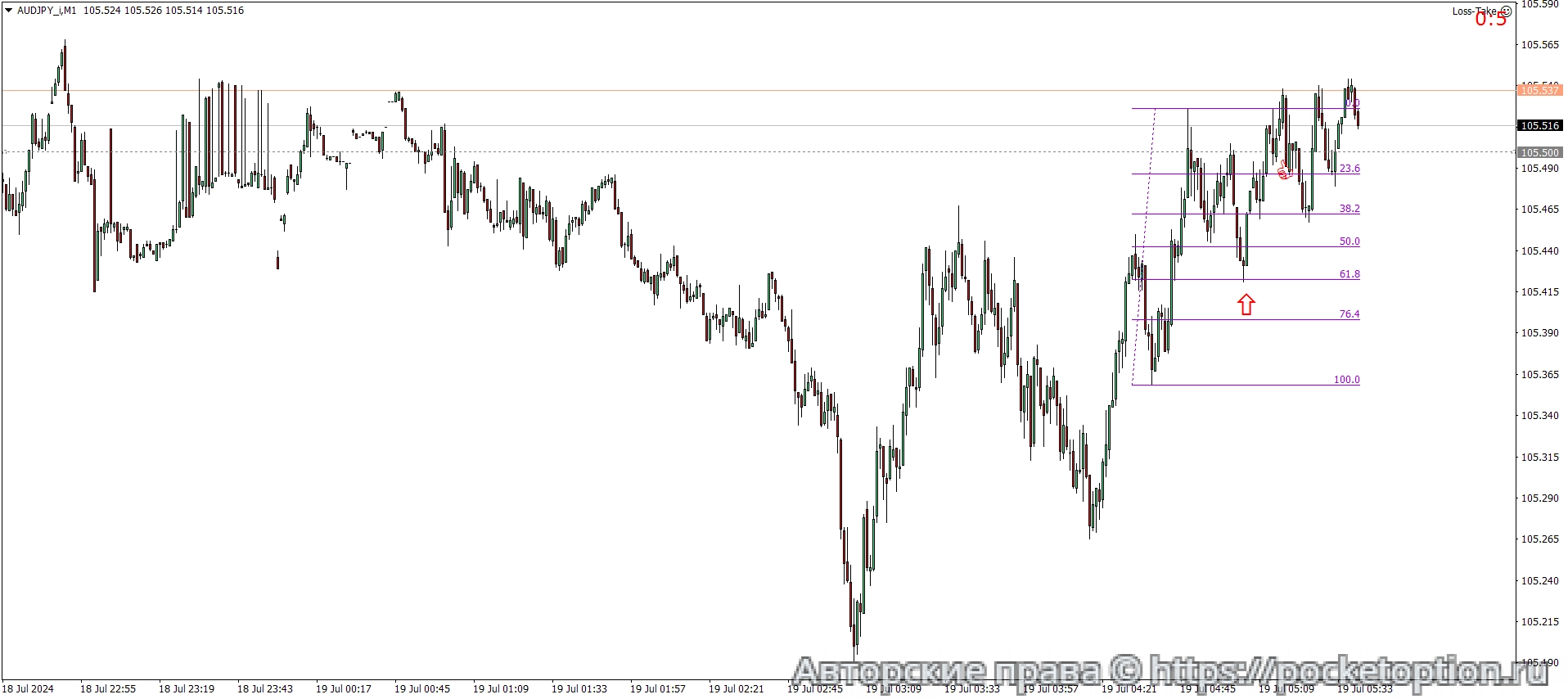 AUDJPY_iM1