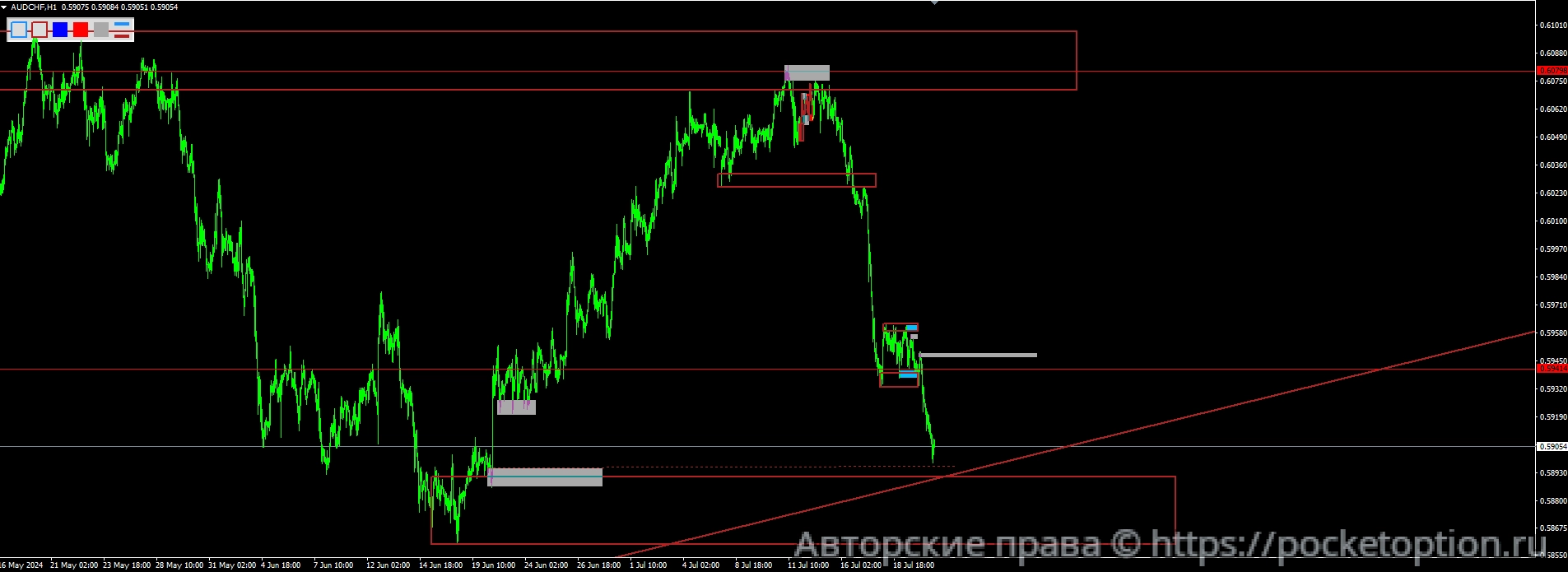 audchf