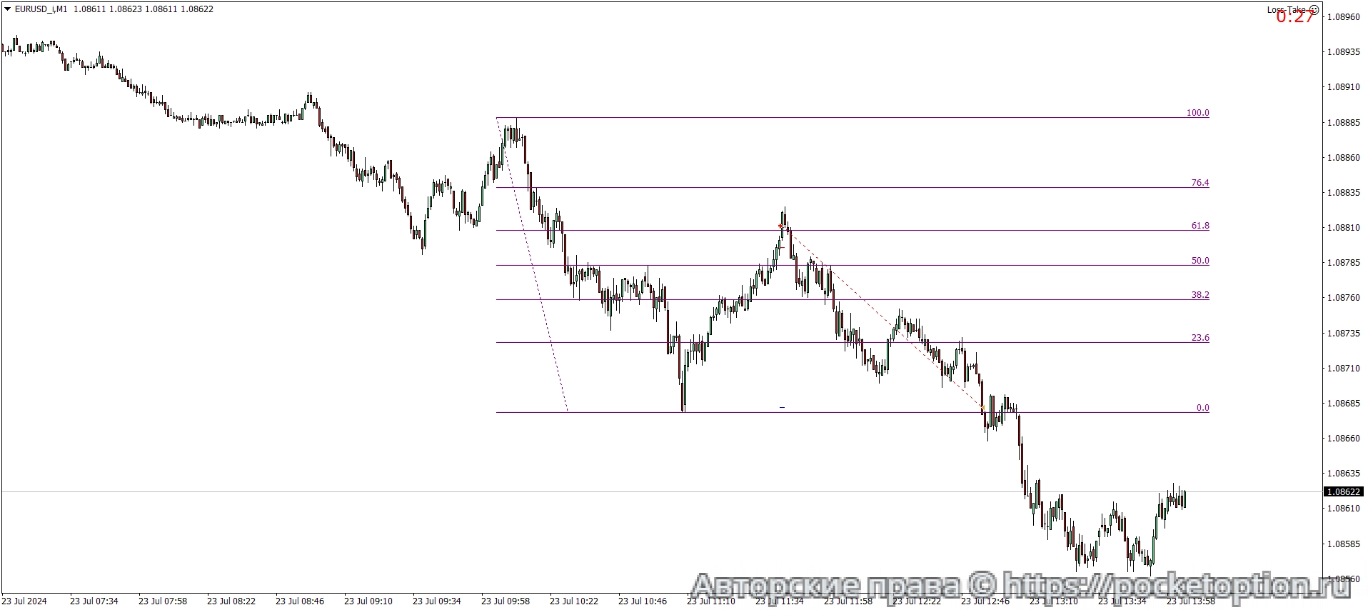 EURUSD_iM1