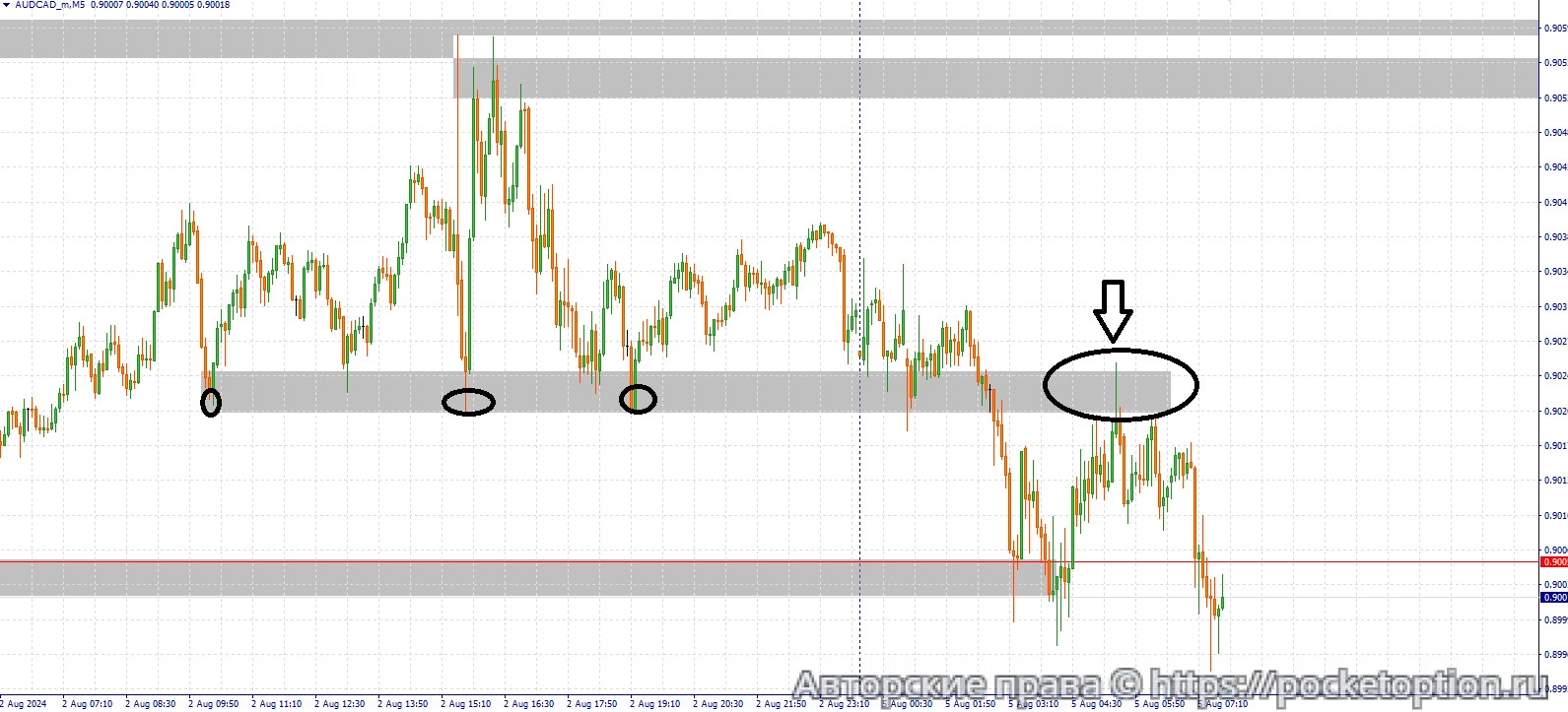 Audcad 5.08