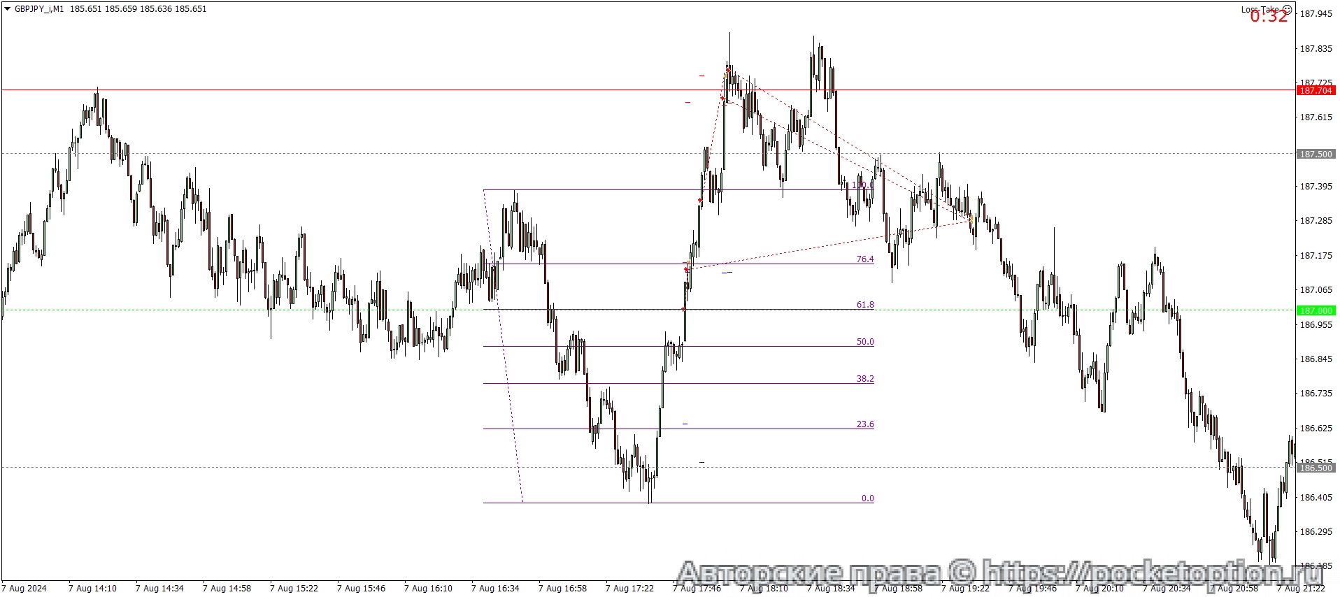 GBPJPY_iM1