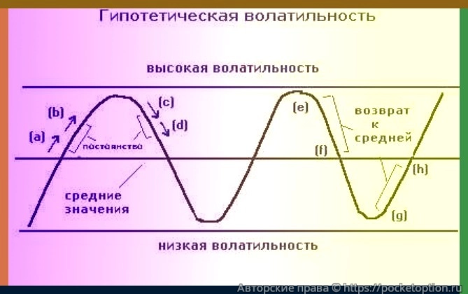 vola