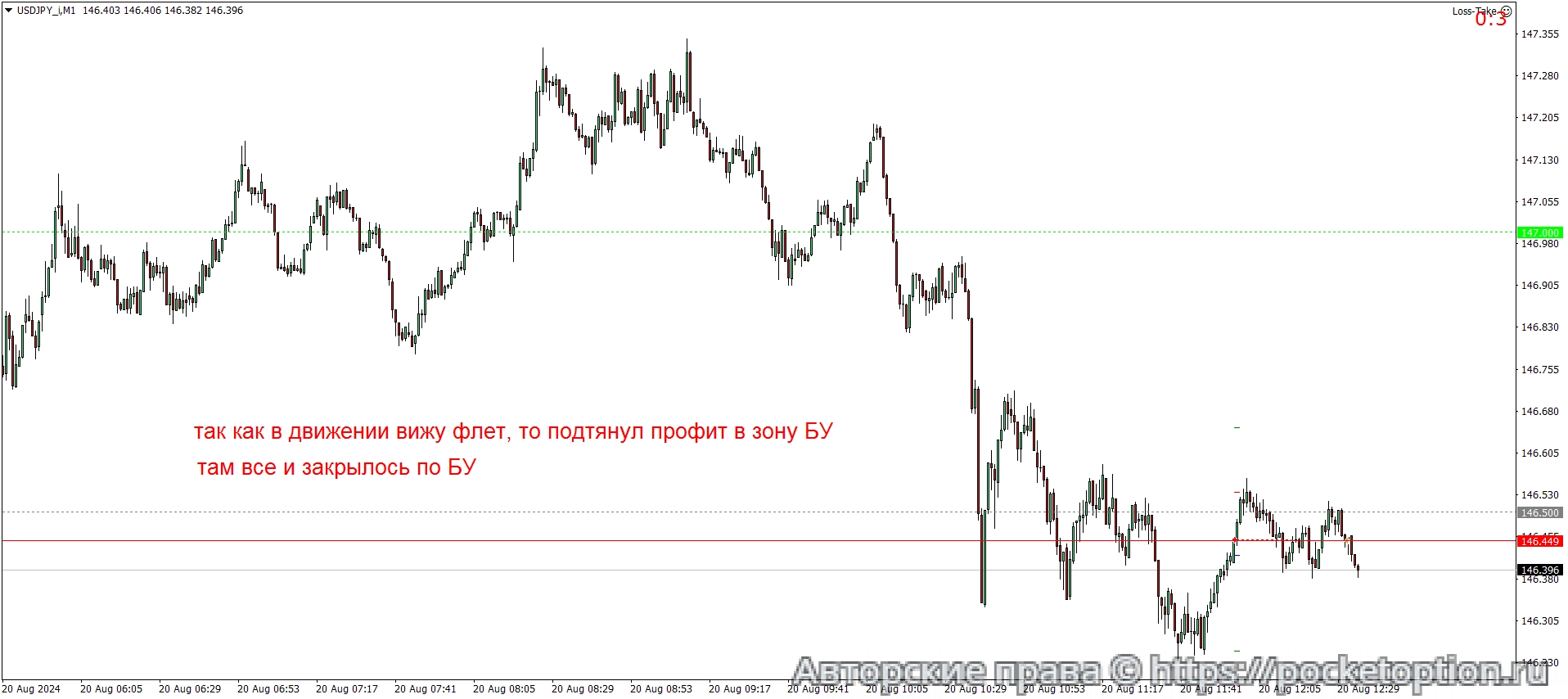 USDJPY_iM1