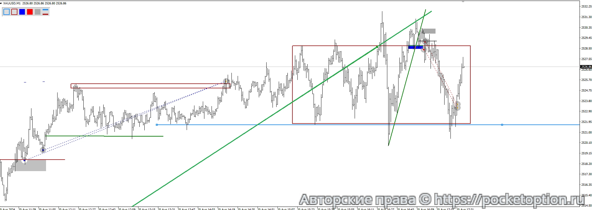 xauusd 20,08. 02