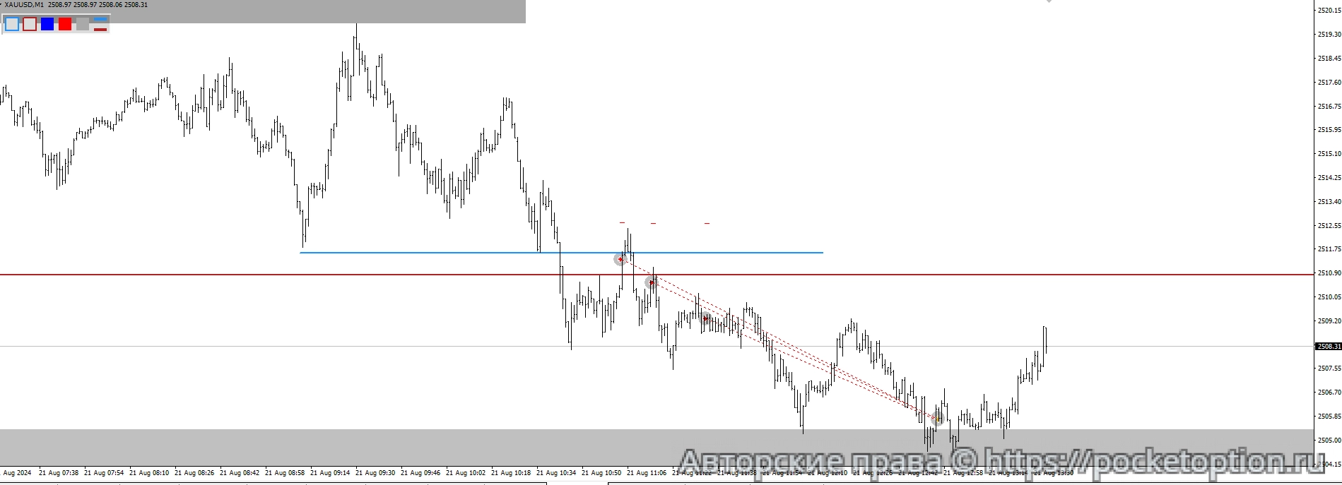 xauusd 2108