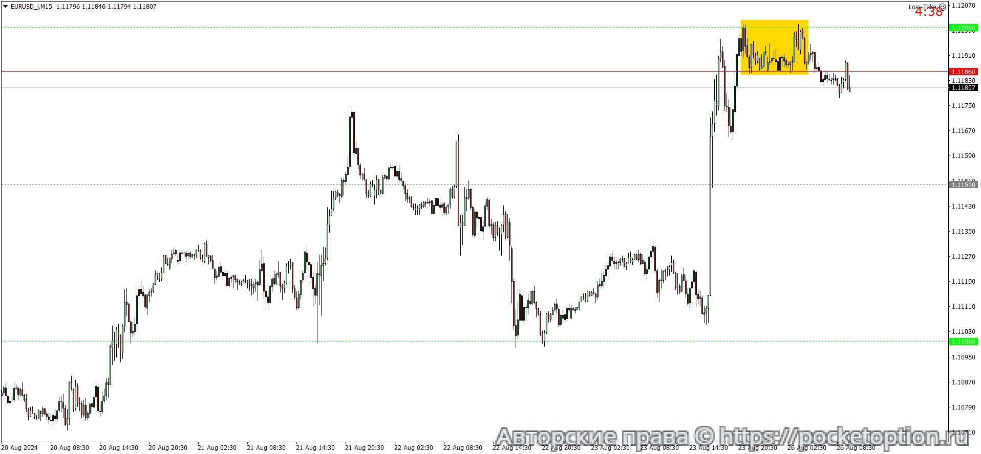 EURUSD_iM15