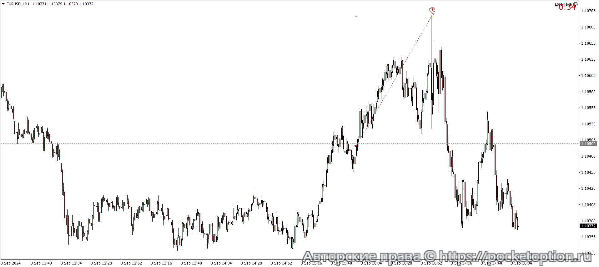 EURUSD_iM1