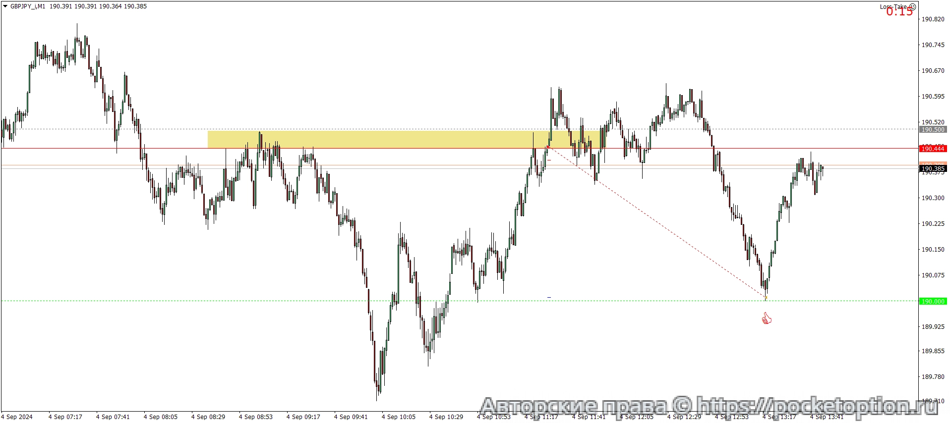 GBPJPY_iM1