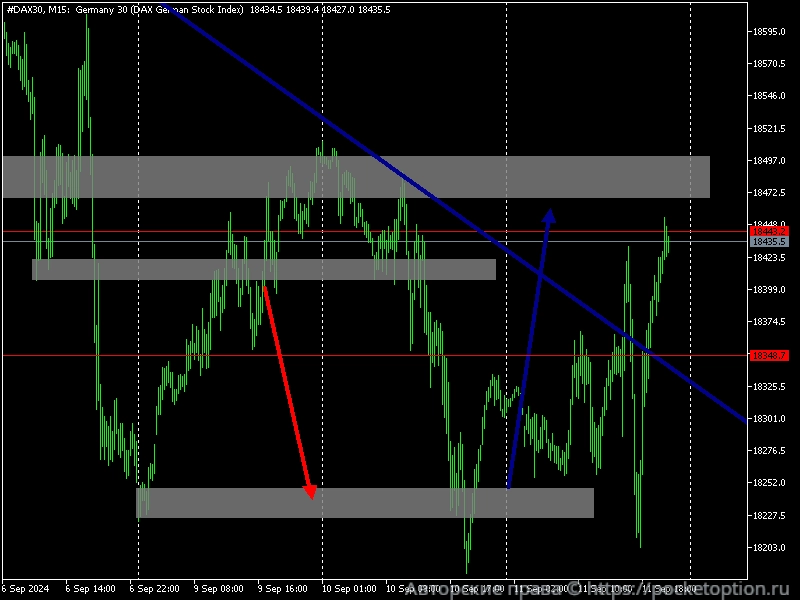 #DAX30M15