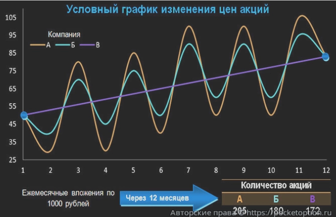 акции6