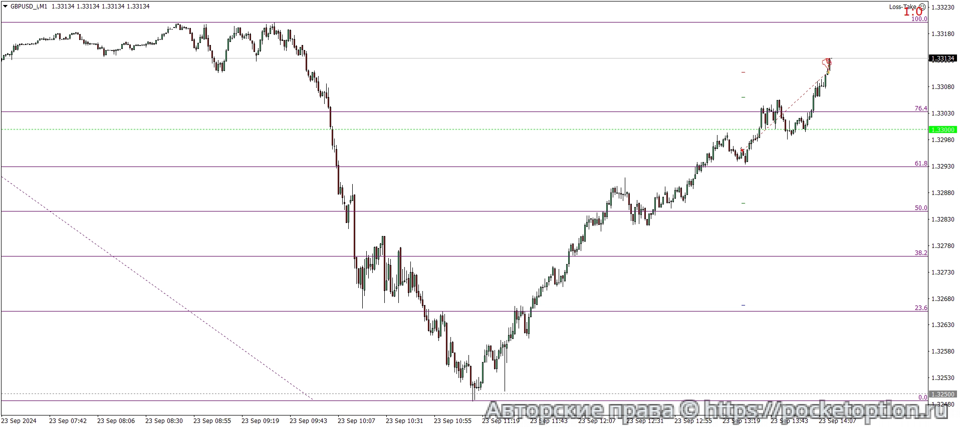 GBPUSD_iM1