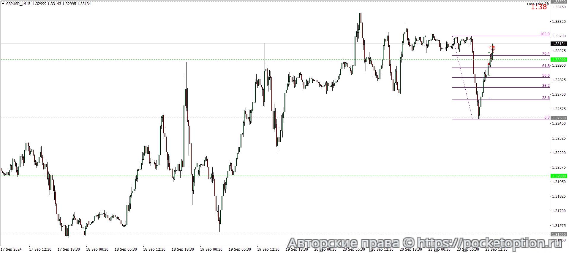 GBPUSD_iM15