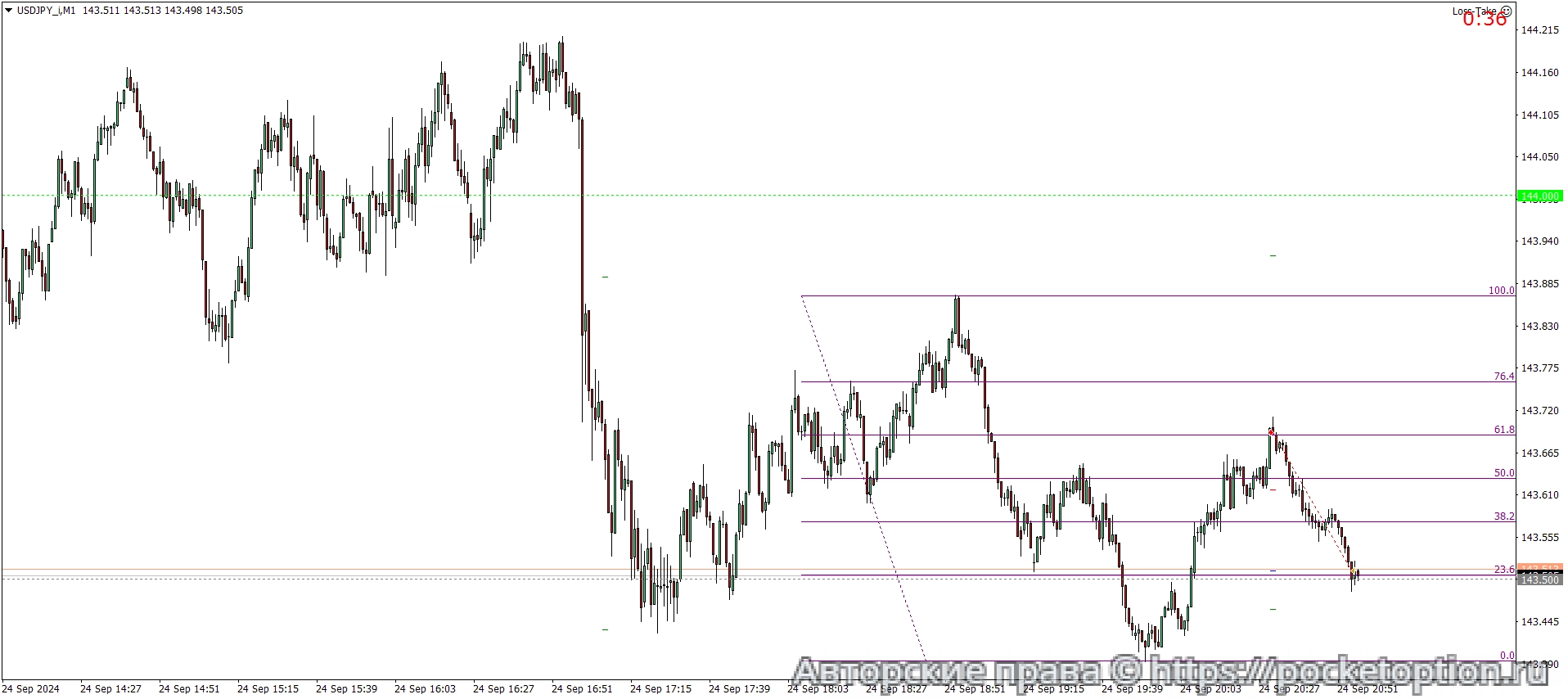 USDJPY_iM1а