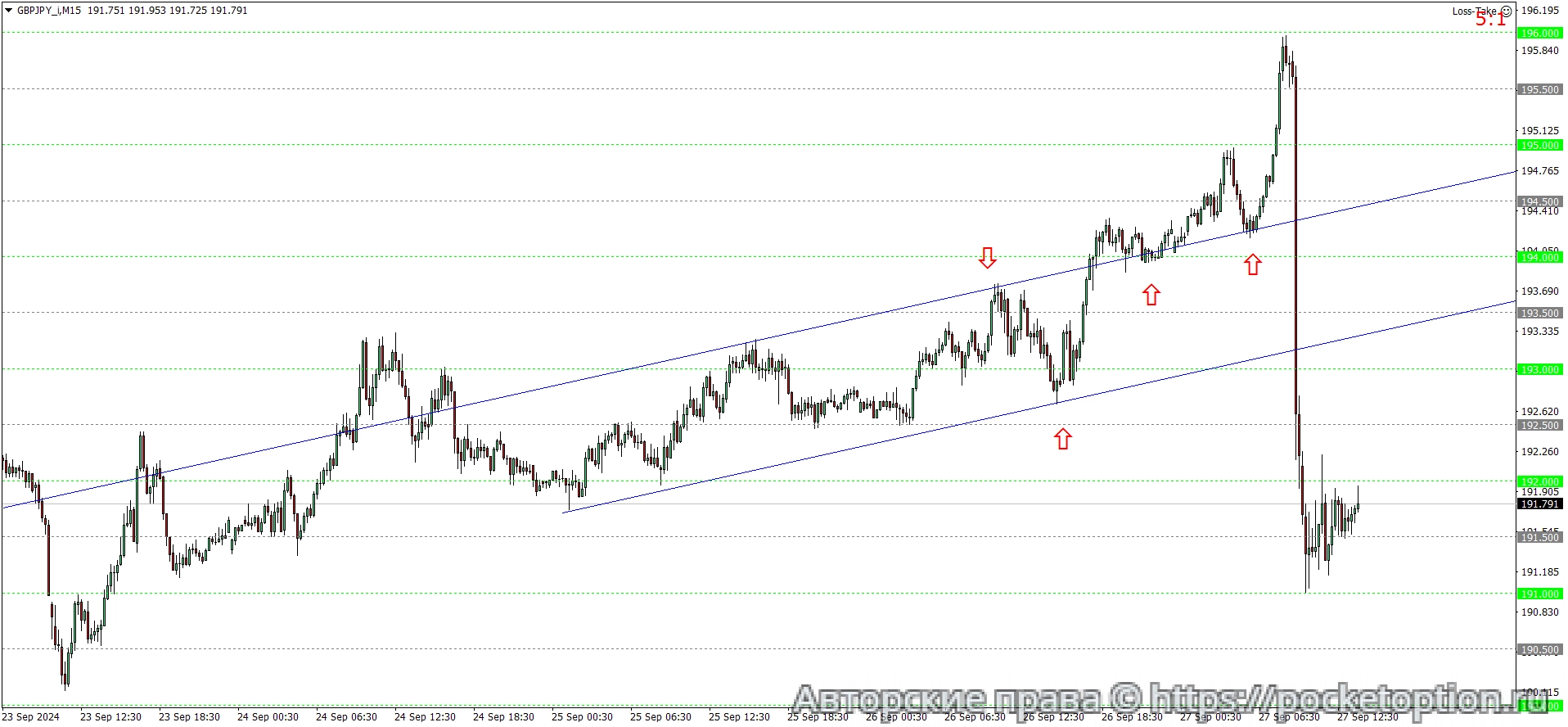 GBPJPY_iM15