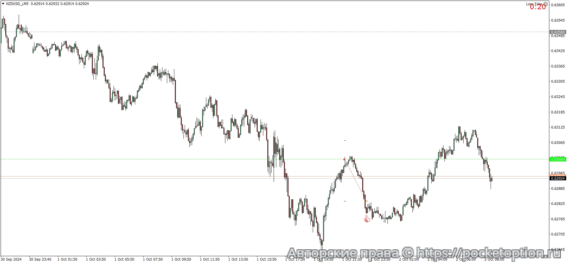 NZDUSD_iM5