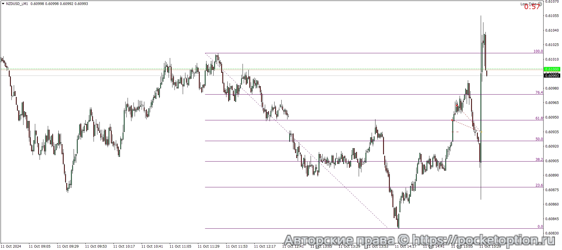 NZDUSD_iM1