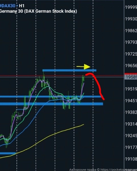 dax