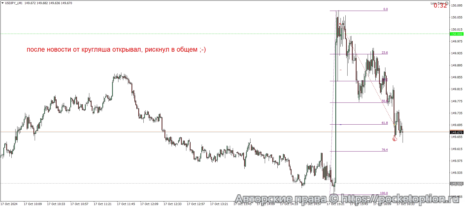 USDJPY_iM1