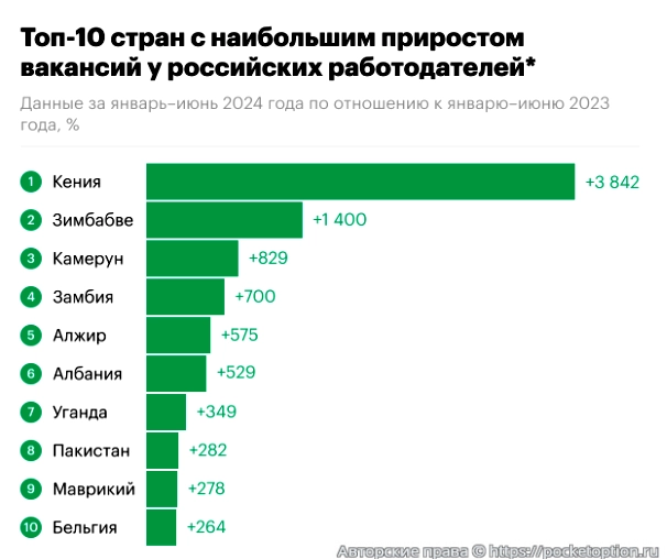 рейтинг