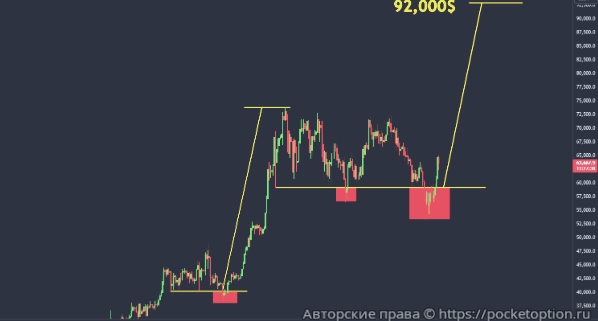 битоксупер