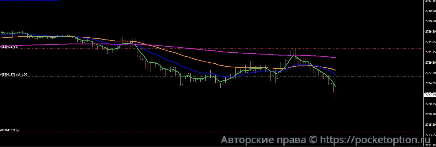 сделка по ма на м5