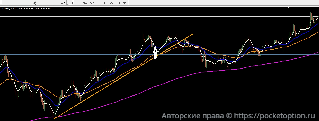 выход по ма